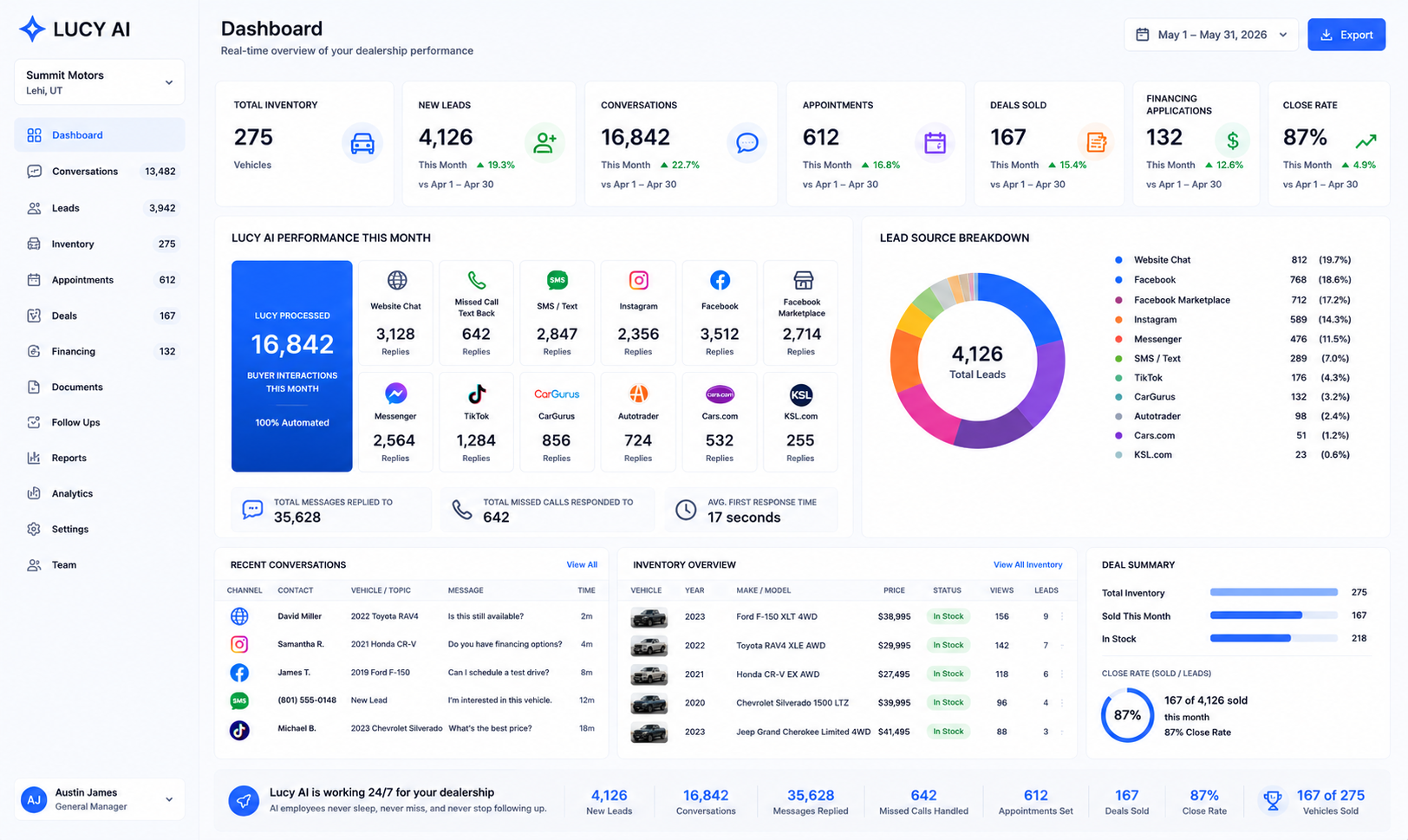 Intelegi Dealership CRM dashboard powered by the Lucy AI assistant